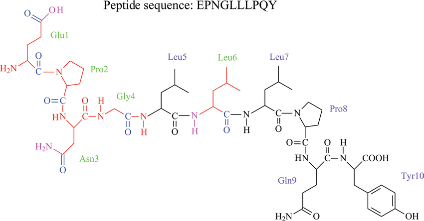 Peptider Norge – forskningspeptider i laboratoriemiljø